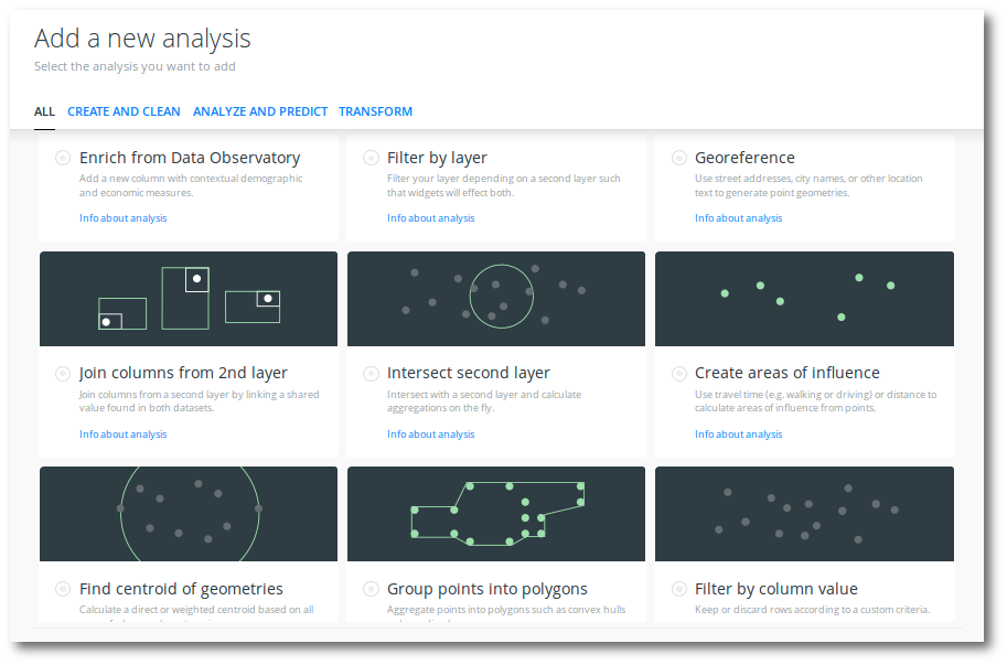 Asistentes análisis Carto Asistentes análisis Carto