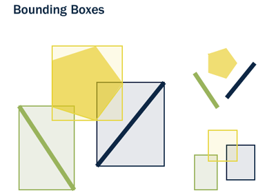 Bounding box