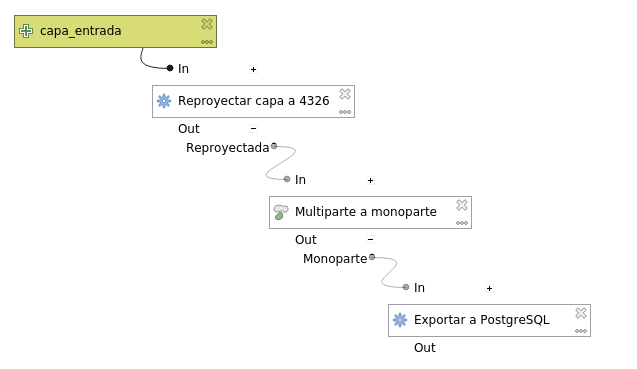 Modelo QGIS